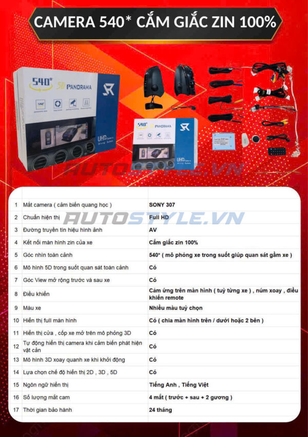 Camera Ô Tô 540 Độ Toàn Cảnh 5D