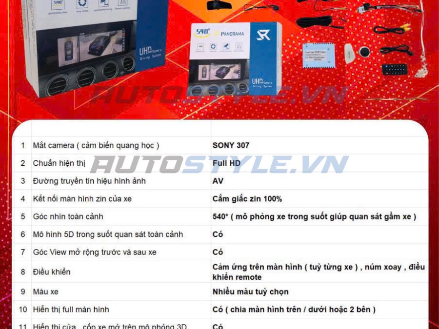 Camera Ô Tô 540 Độ Toàn Cảnh 5D
