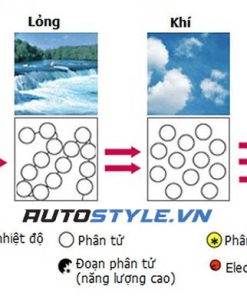 máy khử mùi plasma - tạo hương ô tô Tebool S6