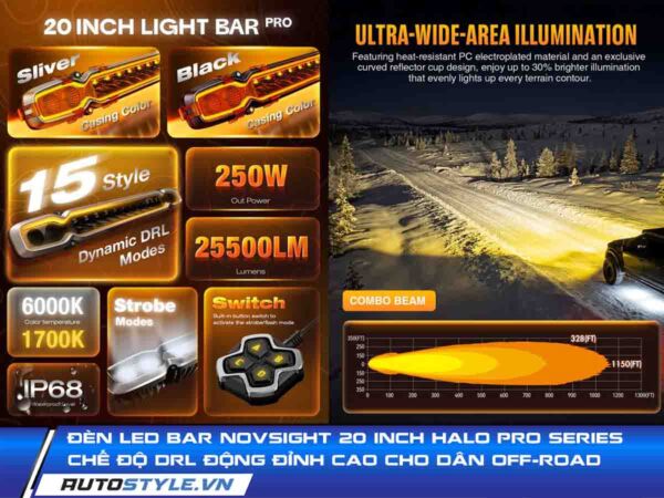 Đèn Led Bar Novsight 20 Inch HALO Pro Series Với Chế Độ DRL Động Đỉnh Cao Cho Dân Off-Road