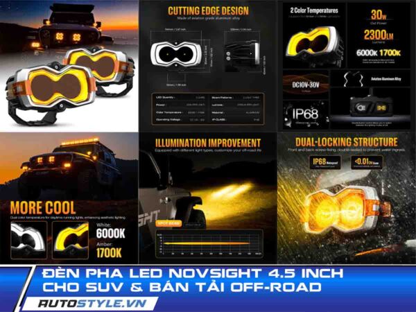 Đèn Pha Led Novsight 4.5 inch Giải pháp Chiếu Sáng Chùm Rộng Cho SUV Và Bán Tải Off-Road